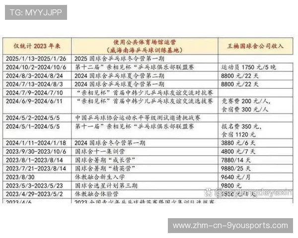 国际篮球青训联赛扩大省级赛区覆盖范围，篮球国青训练营